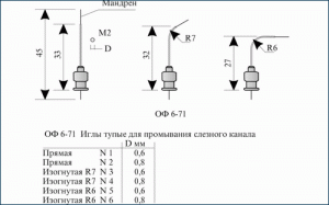 Игла тупая для промыв.слезного канала (компл) ИЗ-40, МИЗ-Ворсма